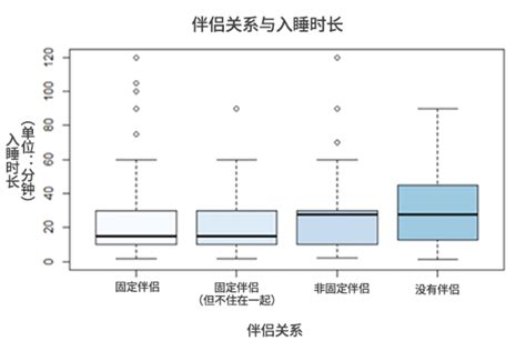 睡在一起|谈恋爱会睡得香，越恩爱越香